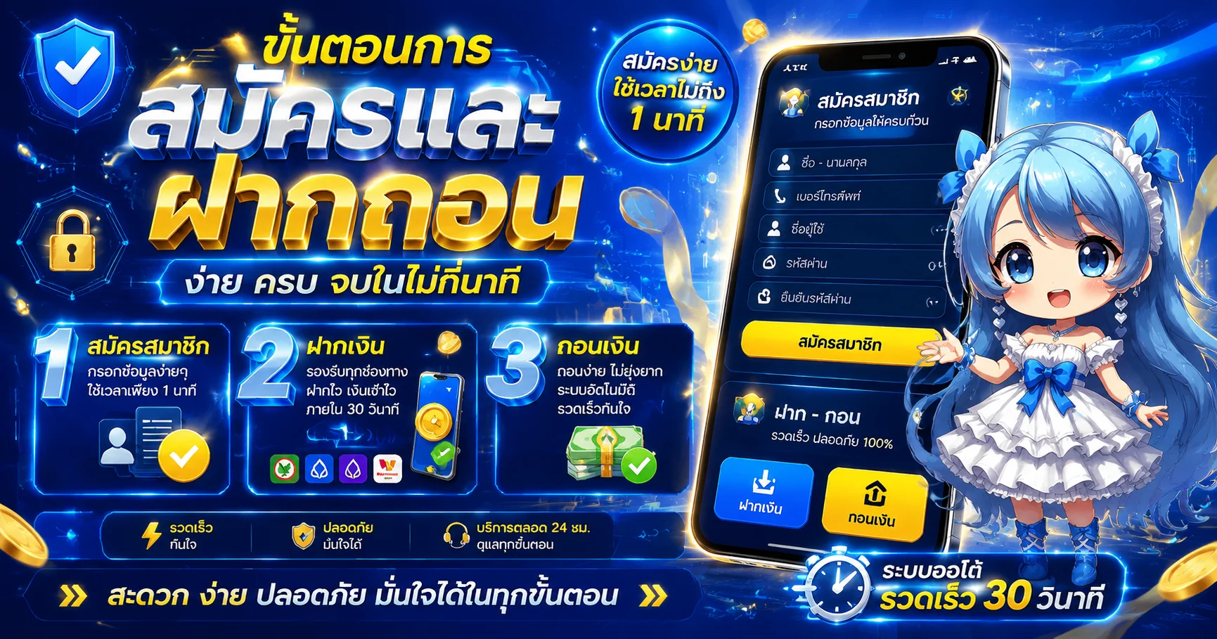 ตัวอย่างการฝากถอนวอลเล็ทอัตโนมัติบน SPZEED ไม่มีขั้นต่ำ